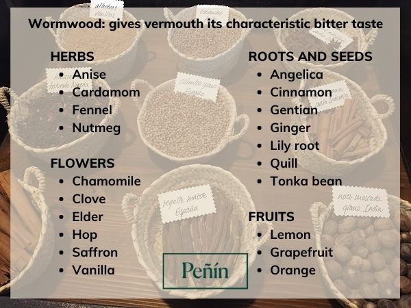 Diagram of main botanicals